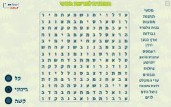 תפזורת מסעי - תפזורת פרשת מסעי - משחק השבת - משחק לפרשת השבוע